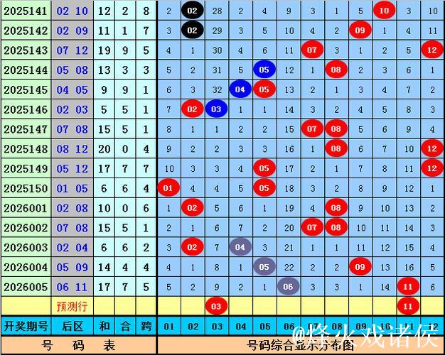 006期姚天罡大乐透预测：前区奇偶走势解析