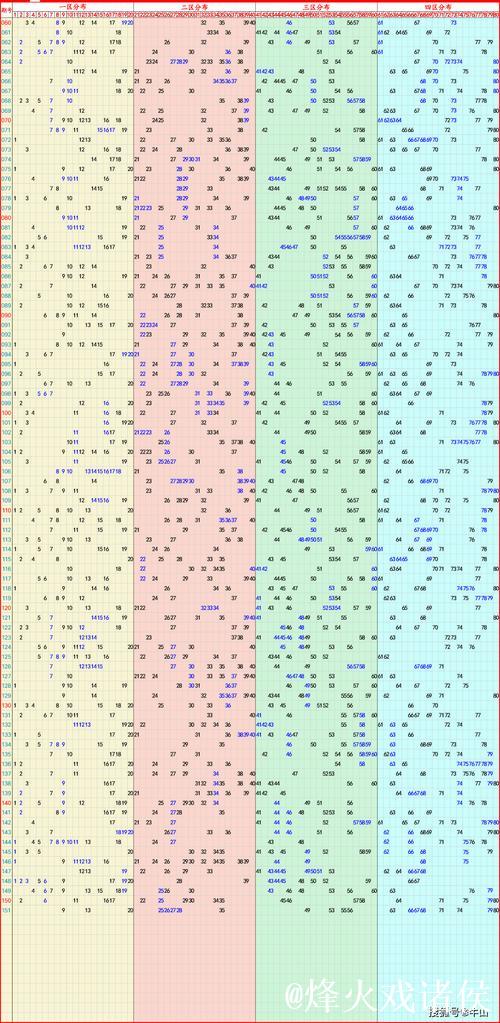 006期姚天罡大乐透预测：前区奇偶走势解析
