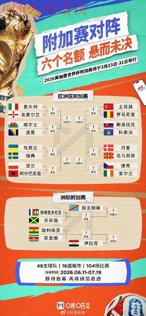 2026世界杯预测高清全站 2026世界杯预测高清全站